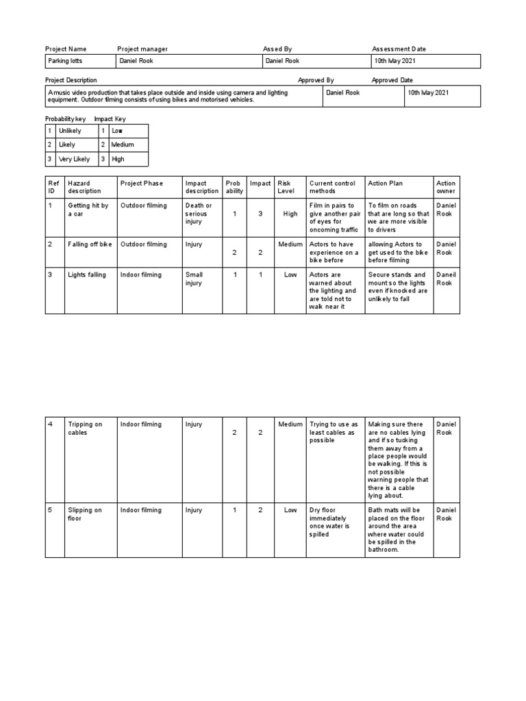 Risk Assessment | PDF | Safety | Transport