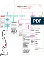 Atonia Uterina