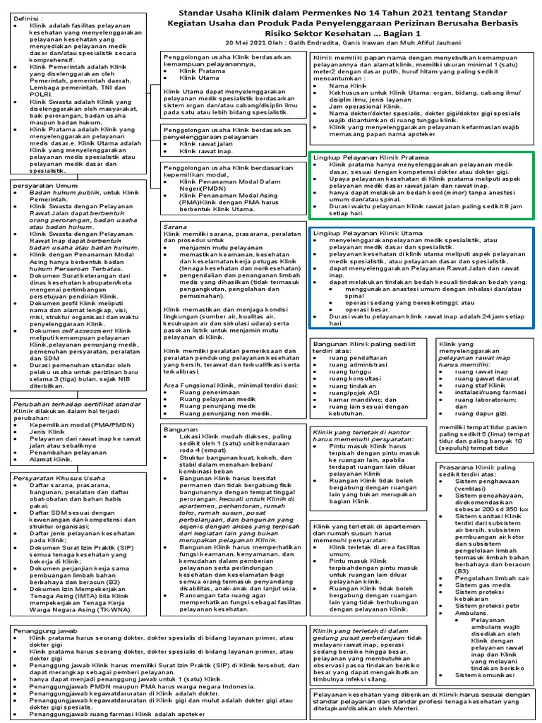 2021 Standar Usaha Klinik Dalam PMK 14 Tahun 2021 Bagian 1 | PDF