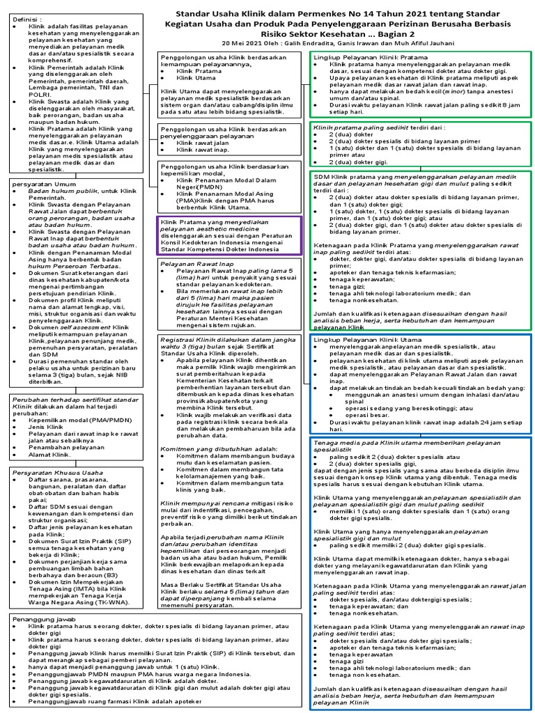2021 Standar Usaha Klinik Dalam PMK 14 Tahun 2021 Bagian 2 | PDF