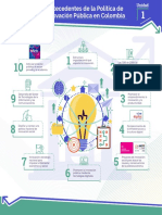 Infografía Antecedentes de la política de innovación pública en Colombia