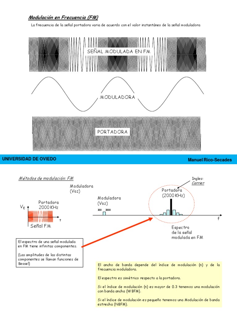 Métodos de Modulación en Frecuencia FM | PDF | Modulación de frecuencia ...