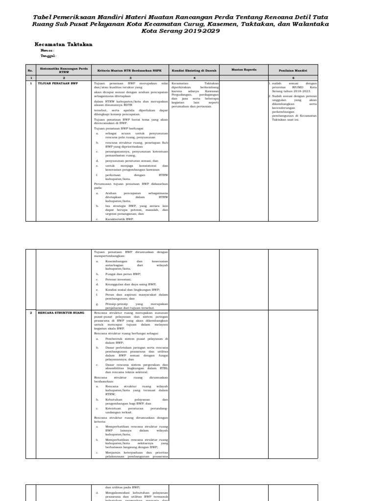 Tabel Pemeriksaan Mandiri RDTR Taktakan (Hampir Beres) | PDF