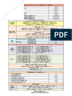 Rkyqdk Fugk Ikwf Kvhog: As Per Covid Portal Reconciliation