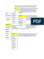 Actividad 1 Ejercicio Práctico Modelo Entidad - Relación Actividad 1 - Evidencia 2