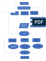 Flowchart Rasya