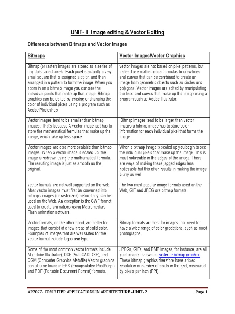 Understanding the Fundamental Differences Between Bitmap and Vector ...