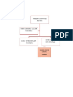 Organigrama Provillantas