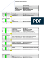 SELF ASSESSMENT I (Nopember)