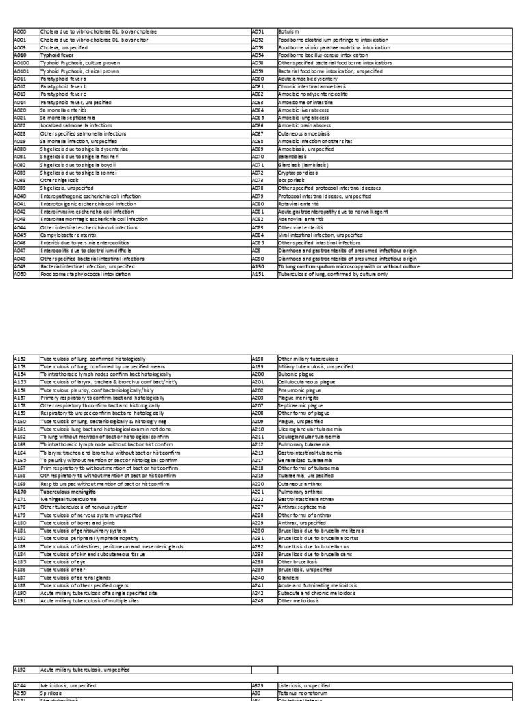 E069 Icd 10 Store UK gbupresnenskij.ru