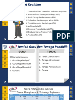 Template Media Presentasi Pembelajaran Guru