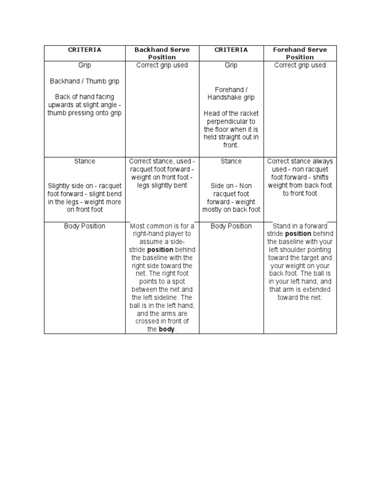 Badminton Service Rubrics PDF Sports Individual Sports
