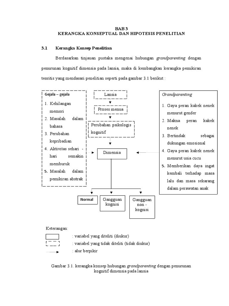 Bab 3 Kerangka Konsep | PDF