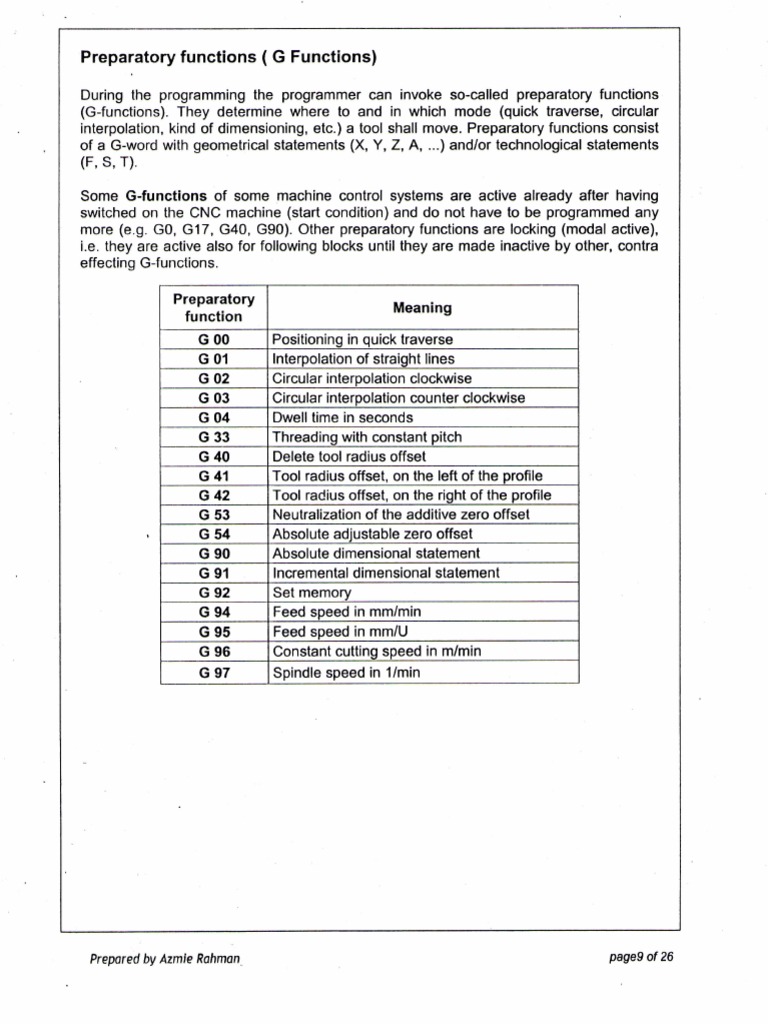 Cnc Programming G Code