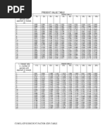 Present Value Table: N Number of Periods Until Payment or Receipt