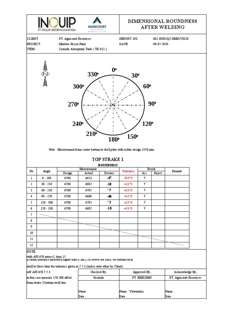 Roundness Strake 1 Aft TK-012 - (12 Koordinat) | PDF | Nature