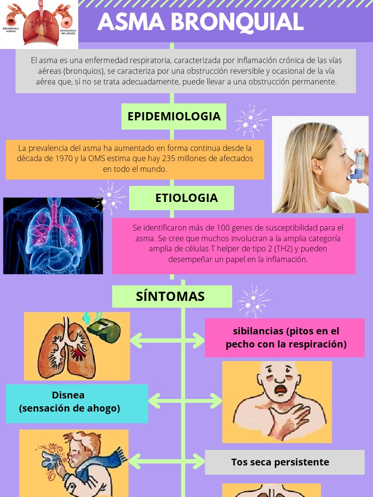 Diferencias Entre Asma Alérgica Y Asma Bronquial – IYTG