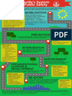 Public Safety Pathway 