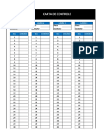 Carta de Controle