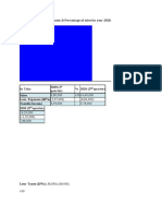 Pro-Forma Income Statement & Percentage of Sales For Year 2020