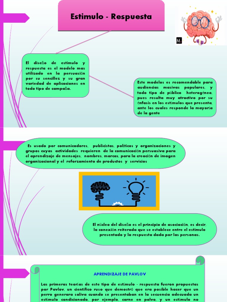 Modelo Estímulo-Respuesta en Persuasión | PDF | Cognición | Conceptos ...