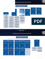 AEA - Clasificación de Los Documentos