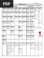 Variance Analysis Formulas Overview | PDF | Economics | Financial ...