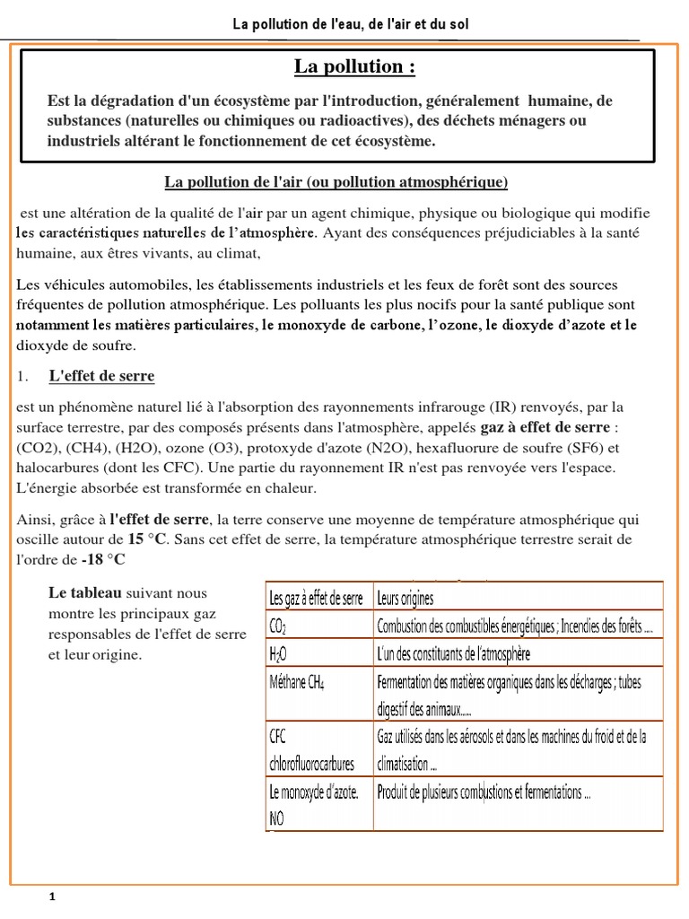 La Pollution de L'eau, de L'air Et Du Sol. | PDF | Pollution de l'air ...