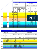 03 - tabela Comparativa_de_normas Filtros de Ar