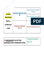 Cuadro Actitudes Irrazonables Frente Al Interrogante Último