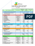 Sistema Nacional de Áreas Protegidas: categorías, subcategorías y base legal