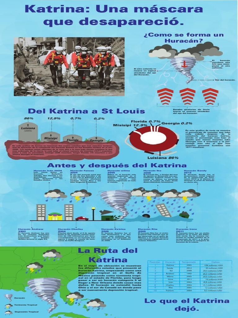 PDF Infografia Huracan Katrina | PDF