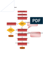 Diagrama de Flujo Accidente