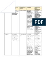 Tabla Combinada de Los Complot Expedicionarios