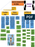 Habilidades de Comunicación No Verbal