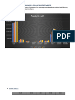 Assets Growth: Analysis & Financial Statements