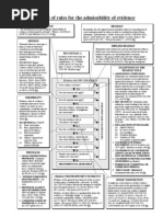 Download 43680959-Federal-Rules-of-Evidence-Flowchart1 by Traci Diamond SN50878960 doc pdf