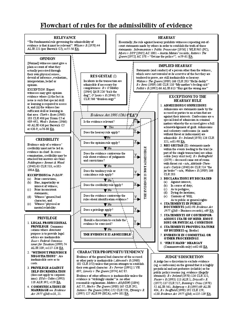 Federal Rules of Evidence Flowchart | PDF | Hearsay | Witness