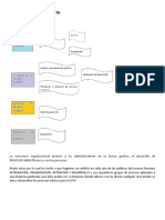 Actividad Evaluativa - Proceso Basico de La GTH