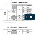 CW Substitution Table For EVENT: Name of Event Paragraph Sentence Connectors Subject Verb Object/ Suitable Phrases