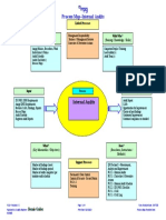 Process Map–Internal Audits