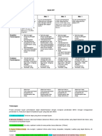 Rubrik Penilaian RPP