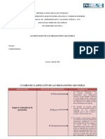 Clasificación de las obligaciones aduaneras según su contenido, fin, carácter y modalidades