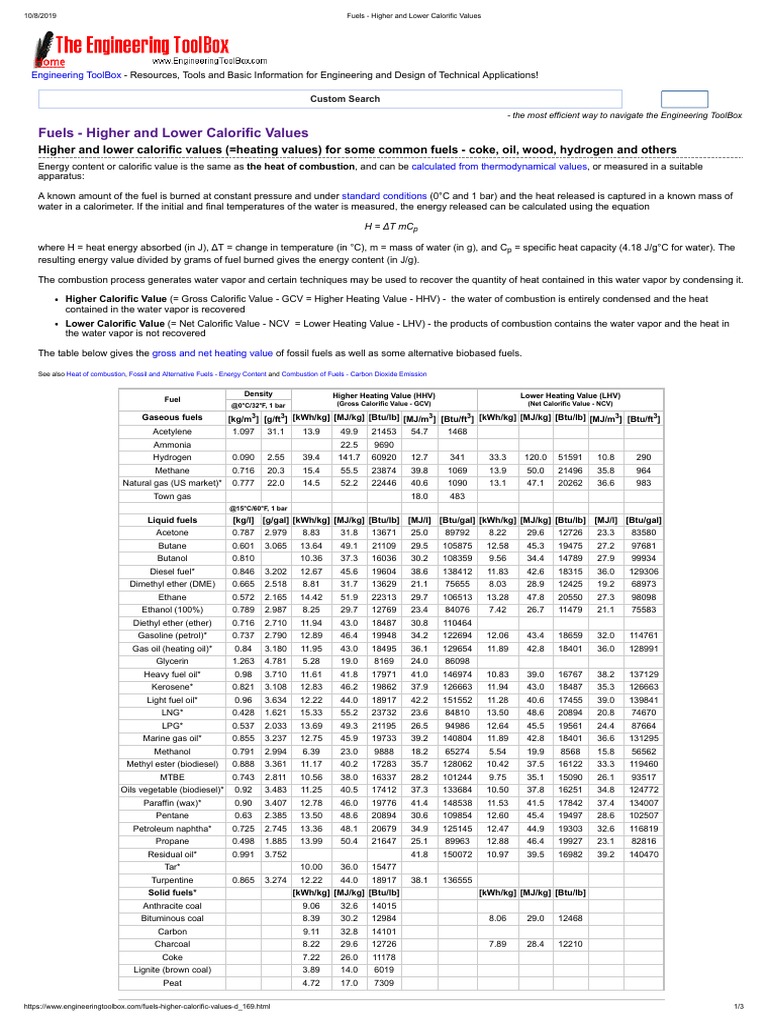 Fuels Higher and Lower Calorific Values PDF Combustion Fuels