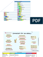 Tiempos Verbales Voz Pasiva, Conectores, Inversions (1)