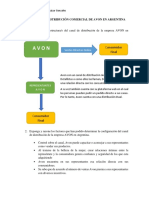 El Modelo de Distribución Comercial de Avon en Argentina