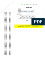 Dolar Today Historico