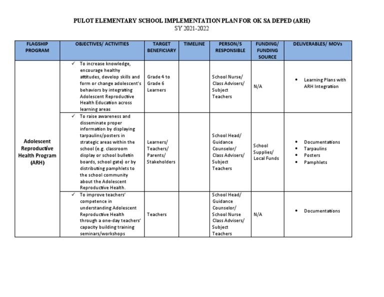 ARH Implementation Plan for DepEd | PDF | School Counselor | Teachers