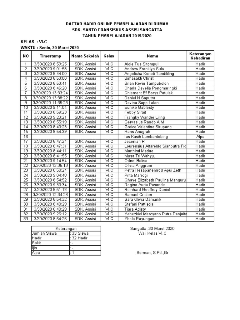 Daftar Hadir Online Kelas VI.C SDK Assisi | PDF