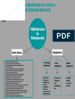 Mind Mapping F&B Service